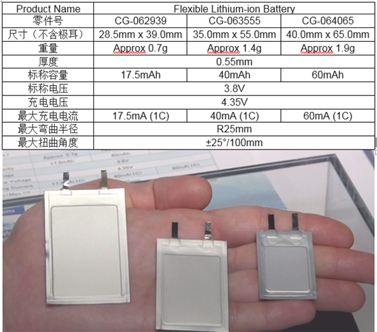 鬆下柔性鋰離子（zǐ）電池解密