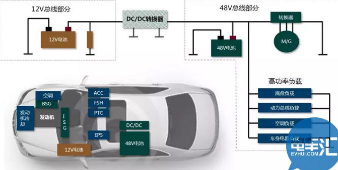 一（yī）文了解48V汽車係統